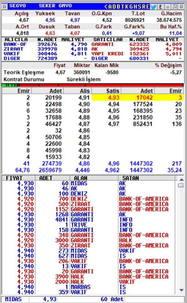 Bugün 5,12 ilk dirence doğru bir hareket gelmiş #SEGYO dan