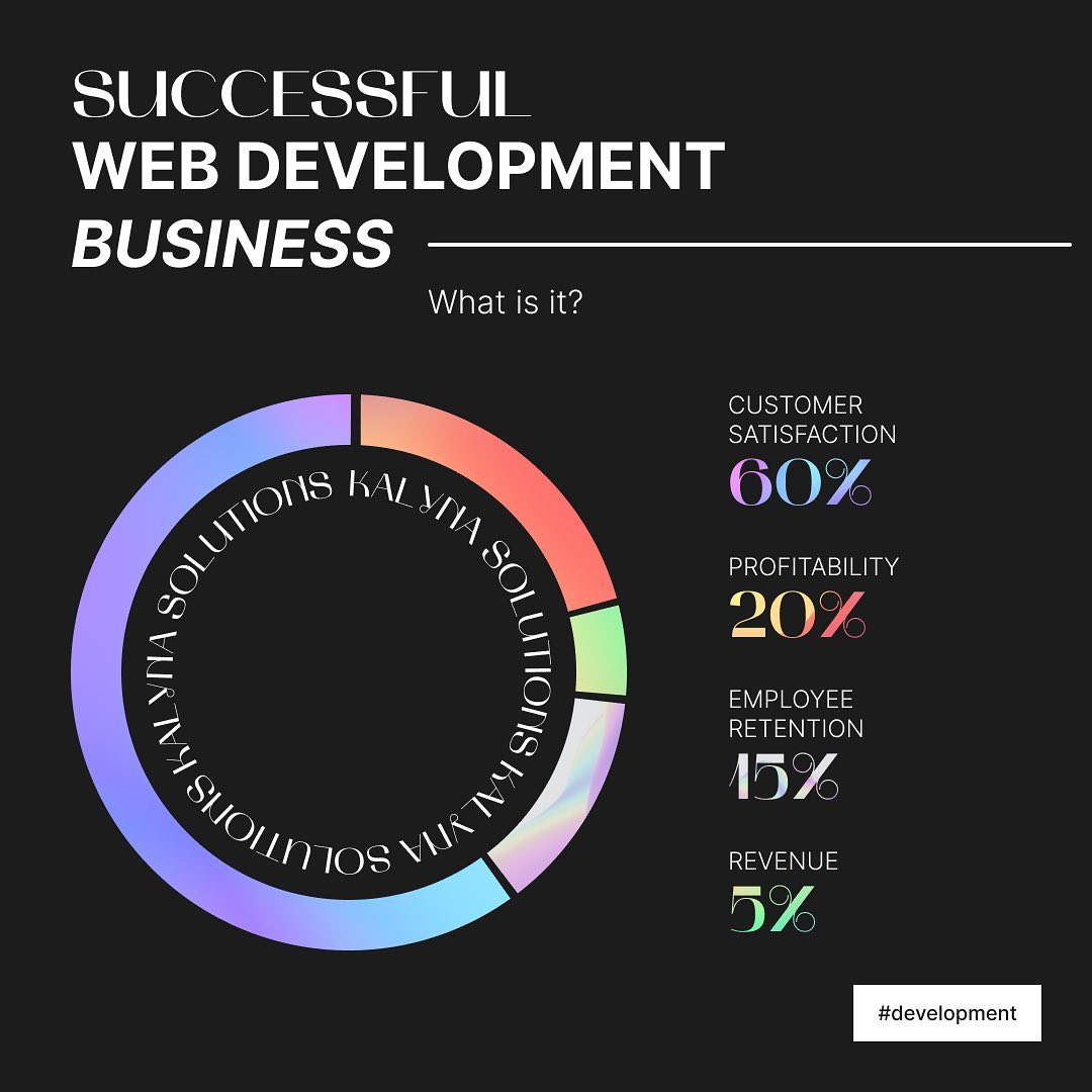 When we asked our team “What makes Web Development Business successful?” almost half of it answered 𝐂𝐮𝐬𝐭𝐨𝐦𝐞𝐫 𝐬𝐚𝐭𝐢𝐬𝐟a𝐜𝐭𝐢𝐨𝐧🫶🏼
On the other hand, Employee retention plays a huge role for us, too.
#customwebsite #webdevelopmentservices #techaddict #kalynasolutions