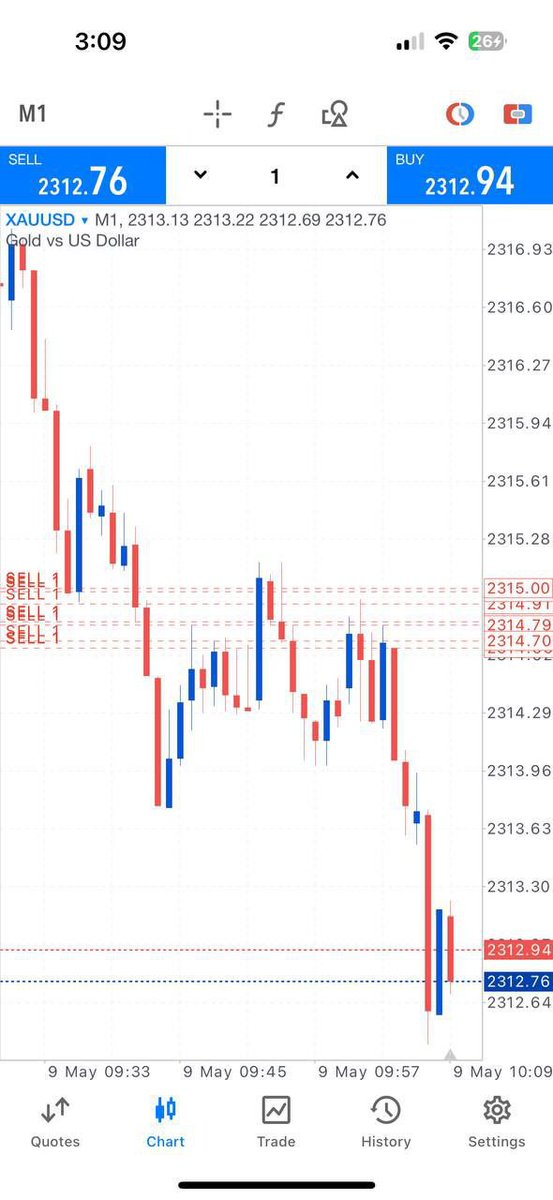 TraderTengku's tweet photo. EARLY BIRD CATCHES THE WORM!
#GOLD RUNNING #25PIPSโ
Let's collect partial PROFITS and set the rest at BREAKEVEN for a zero-risk tradeโผ๏ธ https://t.co/P5ovNJ7P0o