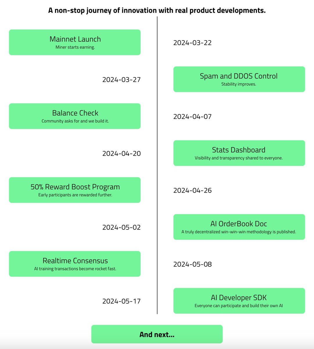 There are many projects and teams up in the air, how should we decide which ones will eventually land with value? Tips: Don’t just listen to what they say - look at what they've actually delivered. At @Nimble_Network , our change log speaks for itself. - We start main net