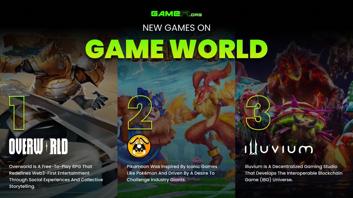 Game night just got an upgrade with these awesome new games!👾 121. Overworld @OverworldPlay gamefi.org/games/overworld - Type: RPG & Action - Live now: Open for Early Access! - Backed by Binance Labs 122. Pikamoon @PikaMoonCoin gamefi.org/games/pikamoon - Type: Action & Adventure…