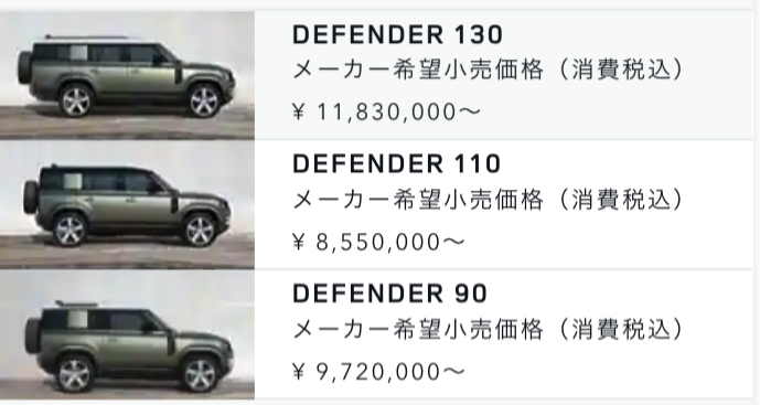 ディフェンダー 2025年モデルの価格帯
90のスタート価格たけぇ...

■ DEFENDER 130
 ¥ 11,830,000〜

■ DEFENDER 110
¥ 8,550,000〜

■ DEFENDER 90
¥ 9,720,000〜