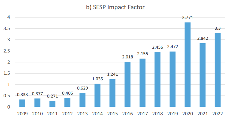 SESP: The Road Travelled so Far Susannah Verney and @boscoaa provide very interesting data on the journal’s articles, authors, and impact. 🆓All the analyses #FreeAccess here: tandfonline.com/doi/full/10.10… Some previews here ⬇️