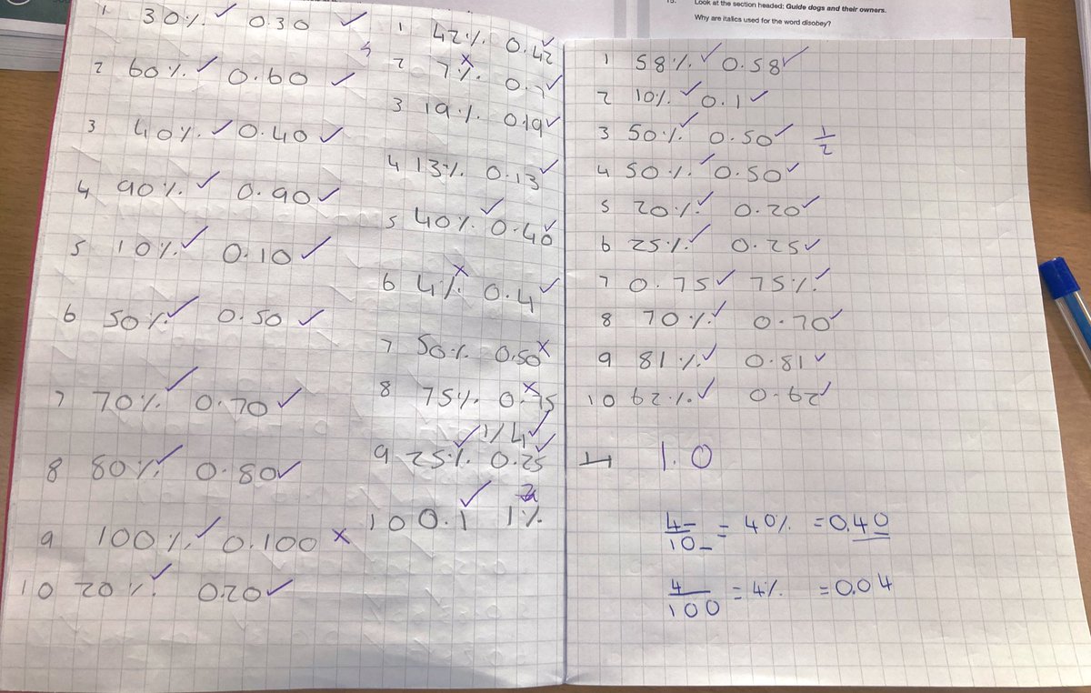 WCPSc2024's tweet photo. Sharing these pages from maths over the past week - all concepts that we’ve found tricky through the year, but this week we have absolutely smashed it 👏🏻⭐️ so proud of how far we have come! The sky is the limit 🤩 @WCommonPS #WCPSmaths #resilience https://t.co/Lk87XRRSGz