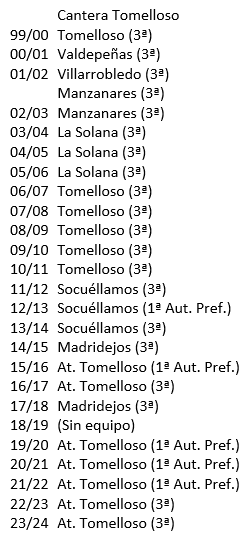 Guía del Fútbol de Castilla-La Mancha tweet media