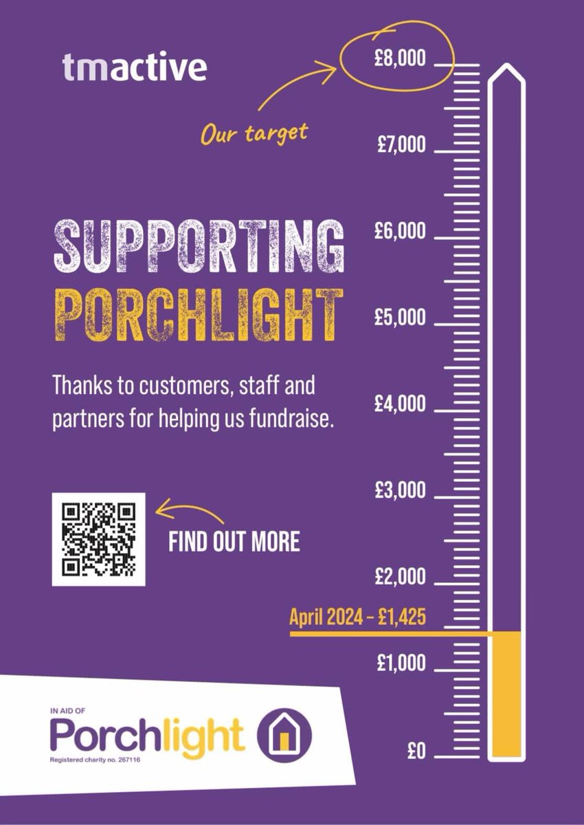 We've started our fundraising efforts for @Porchlight1974, tmactive charity of the year. A huge thank you to all sponsors and donors❤️ Learn more about Porchlight and the incredible work they do: porchlight.org.uk