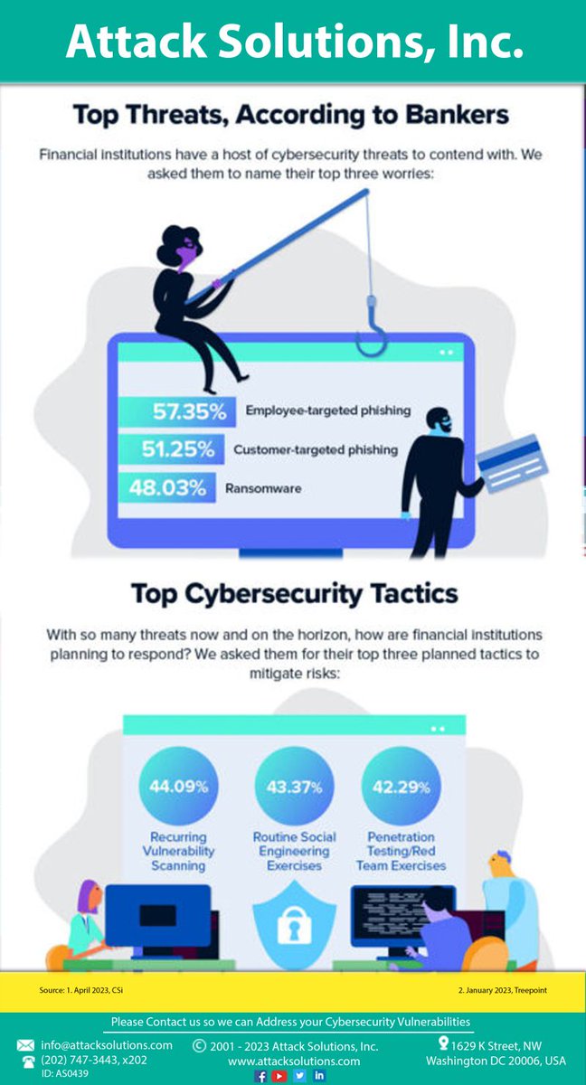#Cybersecurity #cyberattacks #Cybercriminals #DataSecurity #malware #CloudSecurity #Threats #Phishingemails #databreaches #appsecurity #dataprotection #Datatheft #NetworkSecurity #Ransomware #AttackSolutions