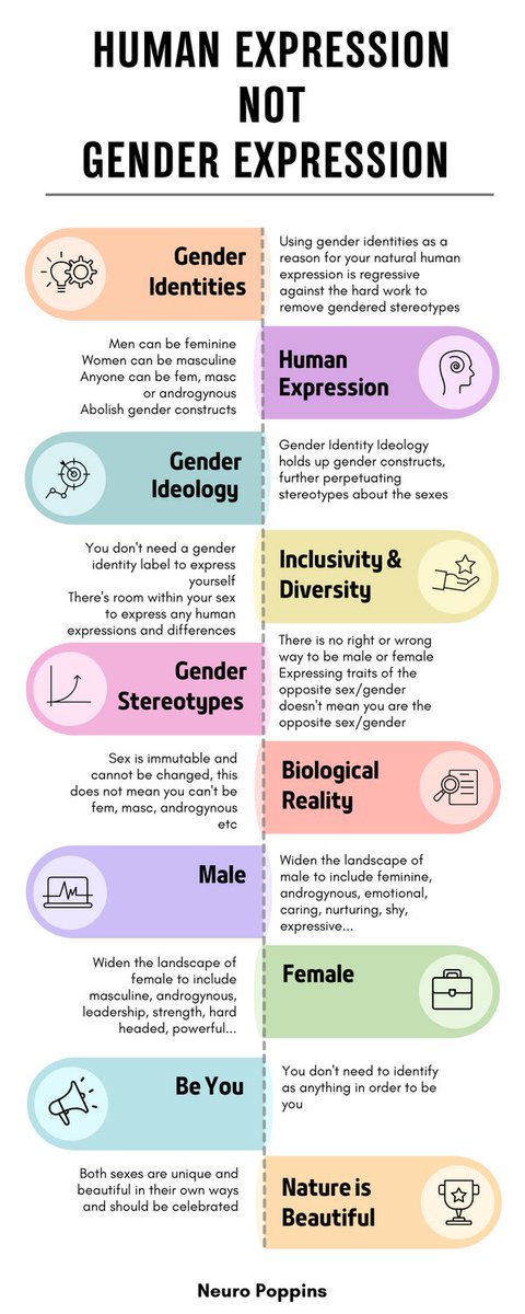 Human Expression not Gender Expression

#Autism #Autistic #Gender #GenderExpression #GenderCritical #AutiGender #IdentityPolitics #Identity #Diversity #AbolishGender #GenderIsHarmful