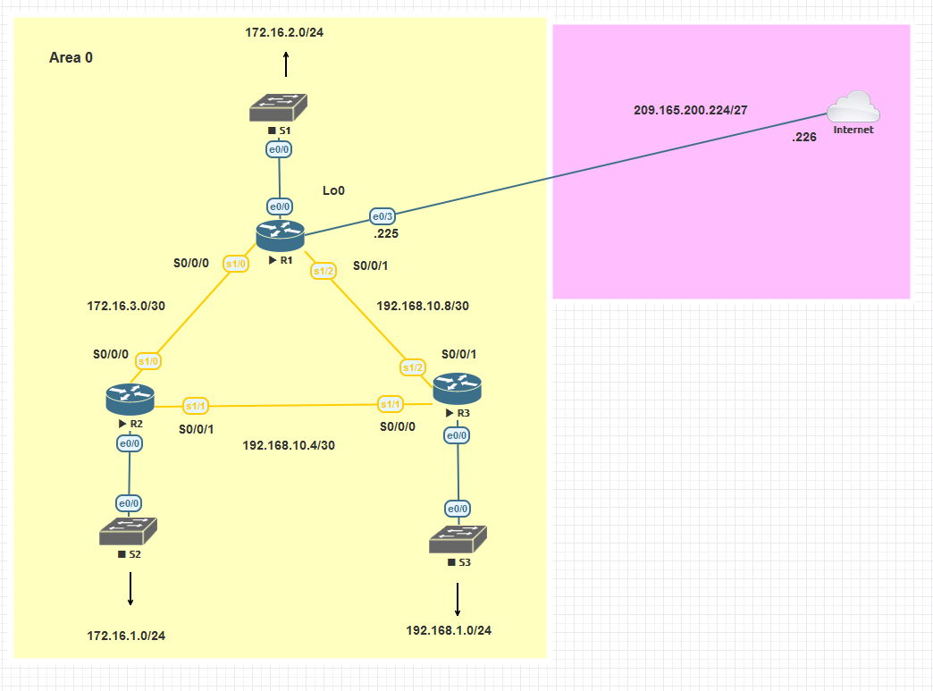 Zaal1990's tweet photo. I know,i know it's been a long time!
Today is great day for Single-Area OSPF revision!
What are you up to?
#cisco #ccna #ospf #linkstate https://t.co/YzlAv4is2S