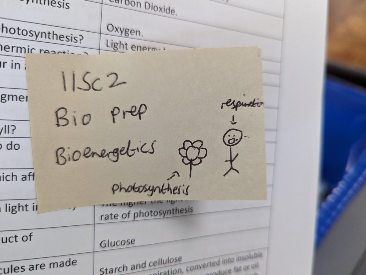 I'm doing Y11 boosters before their biology exam tomorrow. I'm officially a chemistry teacher, so one of our biology teachers has helpfully added some icons to help me.