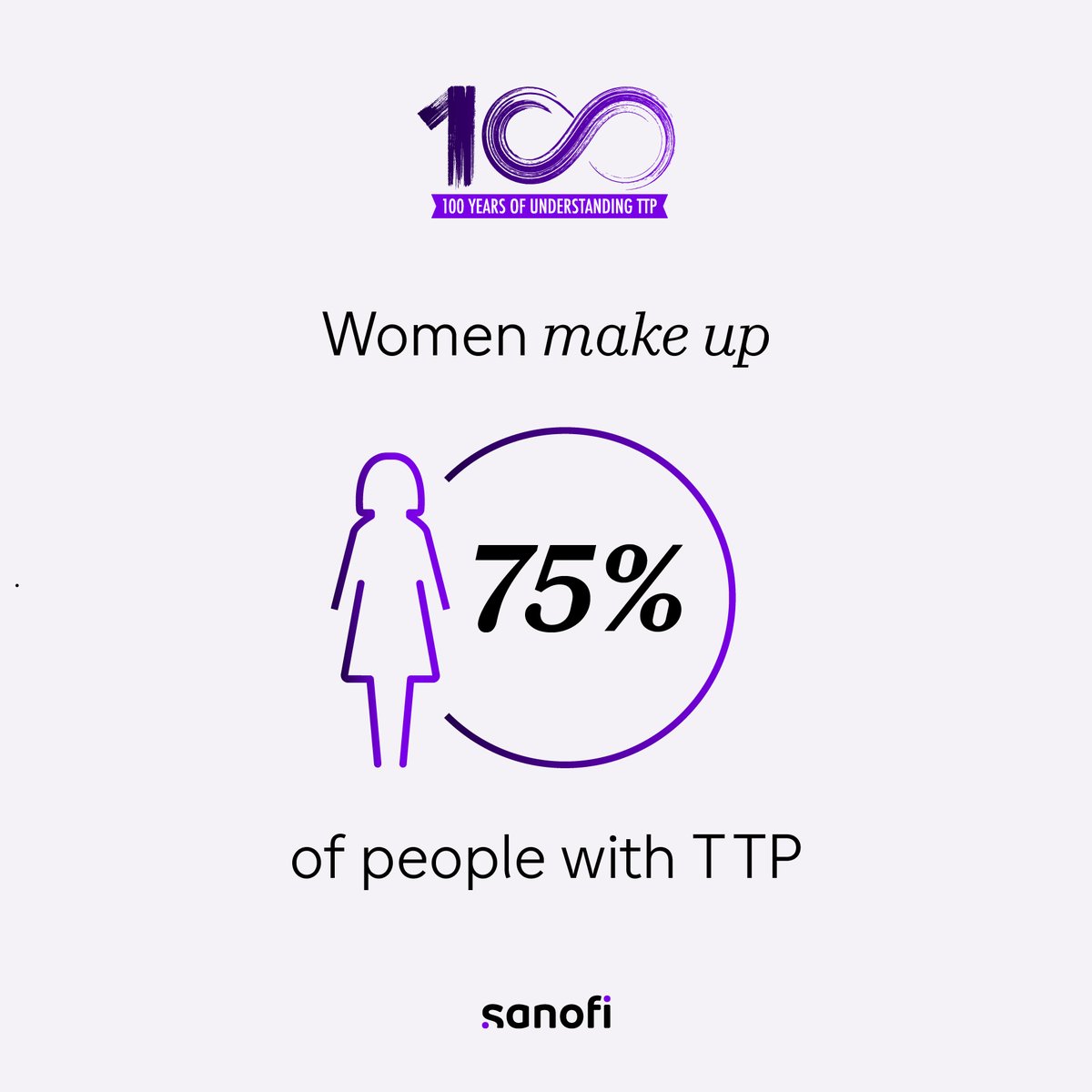 Women make up 75% of people with thrombotic thrombocytopenic purpura (#TTP). While we’ve substantially improved the patient journey for this #RareBloodDisorder, we’re committed to continuing to improvethe outcome. Discover how we’re making an impact: ttpinfo.be/nl-be/patient/