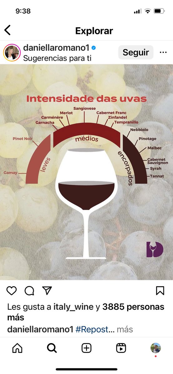 Intensidad de las variedades de uvas tintas #vino