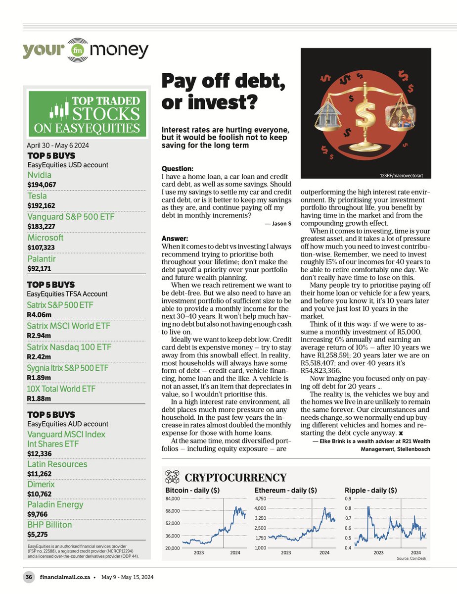 What is our community buying? Check out the #EasyEquitiesTop5Buys in this weeks digital issue of the @FinancialMail 👇📰 ▪️USD account 🇺🇸 ▪️TFSA account 🆓 ▪️AUD account 🇦🇺 What are YOU buying? 🤔 easyequities.co.za | #EasyEquities