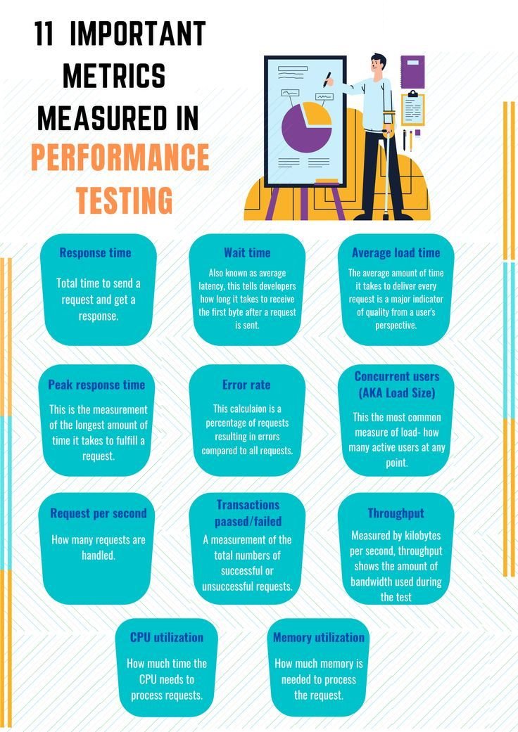 #Infographic: 11 Important Metrics Measured in Application Performance Testing! #APM #PerformanceTesting #SoftwareTesting #ApplicationPerformance #DevOps #DigitalTransformation #LoadTesting #UserExperience #SoftwareDevelopment cc: @jaypalter @comboeuf @cgledhill @psb_dc