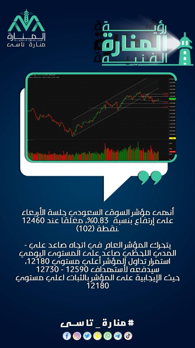 #الاسهم_السعودية 
#الراجحي 
#تاسي
 #مصرف_الراجحي
 #السوق_السعودي_تداول
 #تداول
#تداول_الاسهم_السعوديه