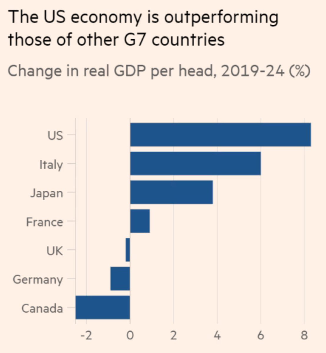 Germany and Canada have more in common than one may have thought