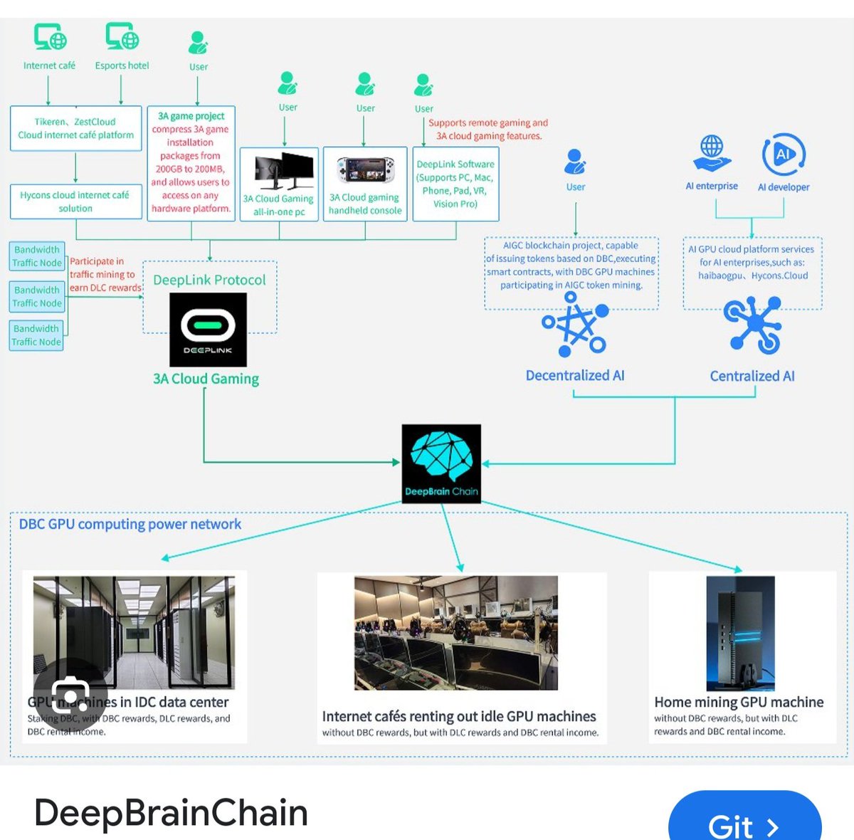 Deepbrain chain coin DBC 🔥🚀 AI & GPU 🌙🌙🌙