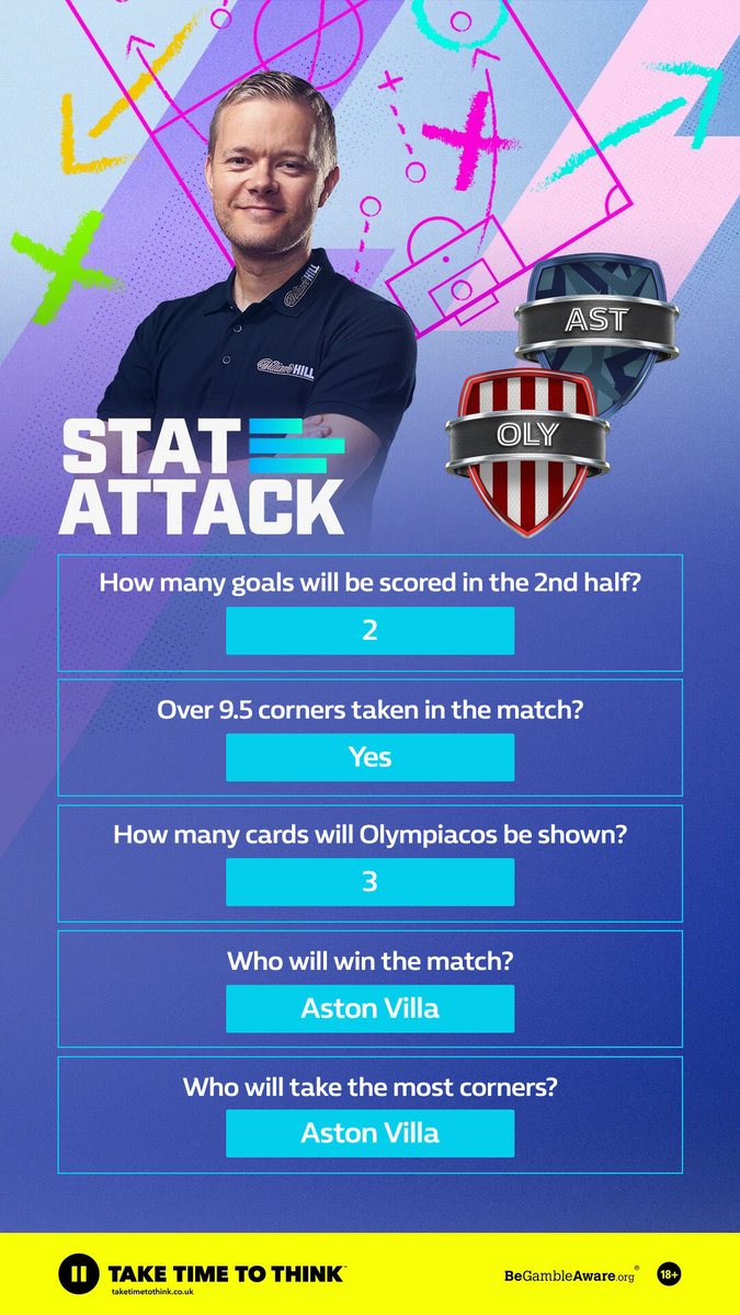 Answer five stats-based questions on the game between Olympiacos and Aston Villa tonight for a chance to win free bets in Stat Attack 🧮 Here are @MarkGoldbridge's picks - get yours in here 👇 wh.bet/StatAttack 18+ Terms apply