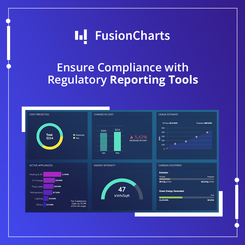 FusionCharts's tweet image. Keep your energy consumption in check with our Smart Energy Monitoring Dashboard! Monitor, analyze, and optimize your energy usage like never before. Learn more👉 bit.ly/3Ya05lP

#FusionCharts #DataViz #FusionGrid  #Analytics