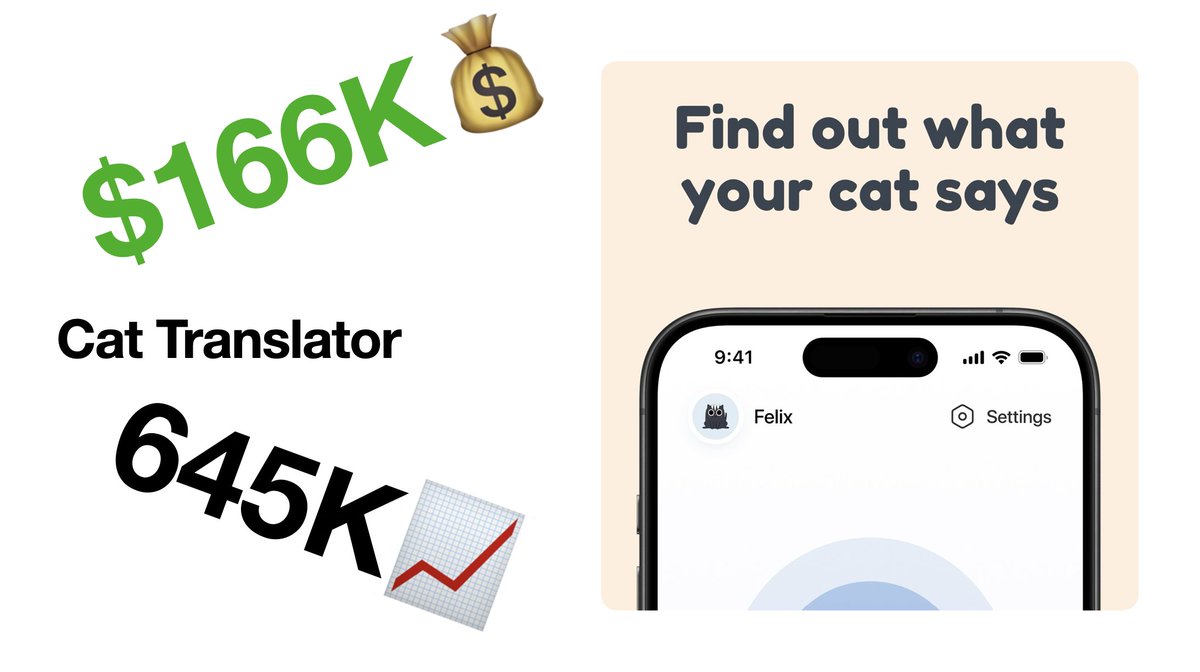 'Meow to Text' Cat Translator app meows up $166K & 645K downloads! 🐾 Turn kitty's meows into messages & decode their thoughts. Curious what your cat is saying? Our latest video has you covered. 🐱💬 
youtu.be/22ftojU5k3M
#indiedev #buildinpublic #appideas