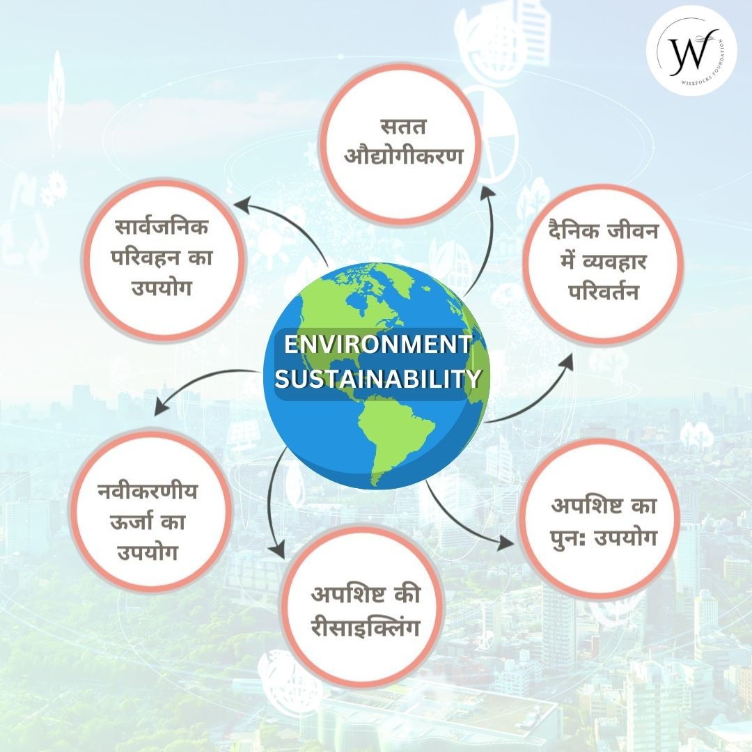 Environment Sustainability....
#environment #Sustainability #WasteManagement #recycle #WisefolksFoundation