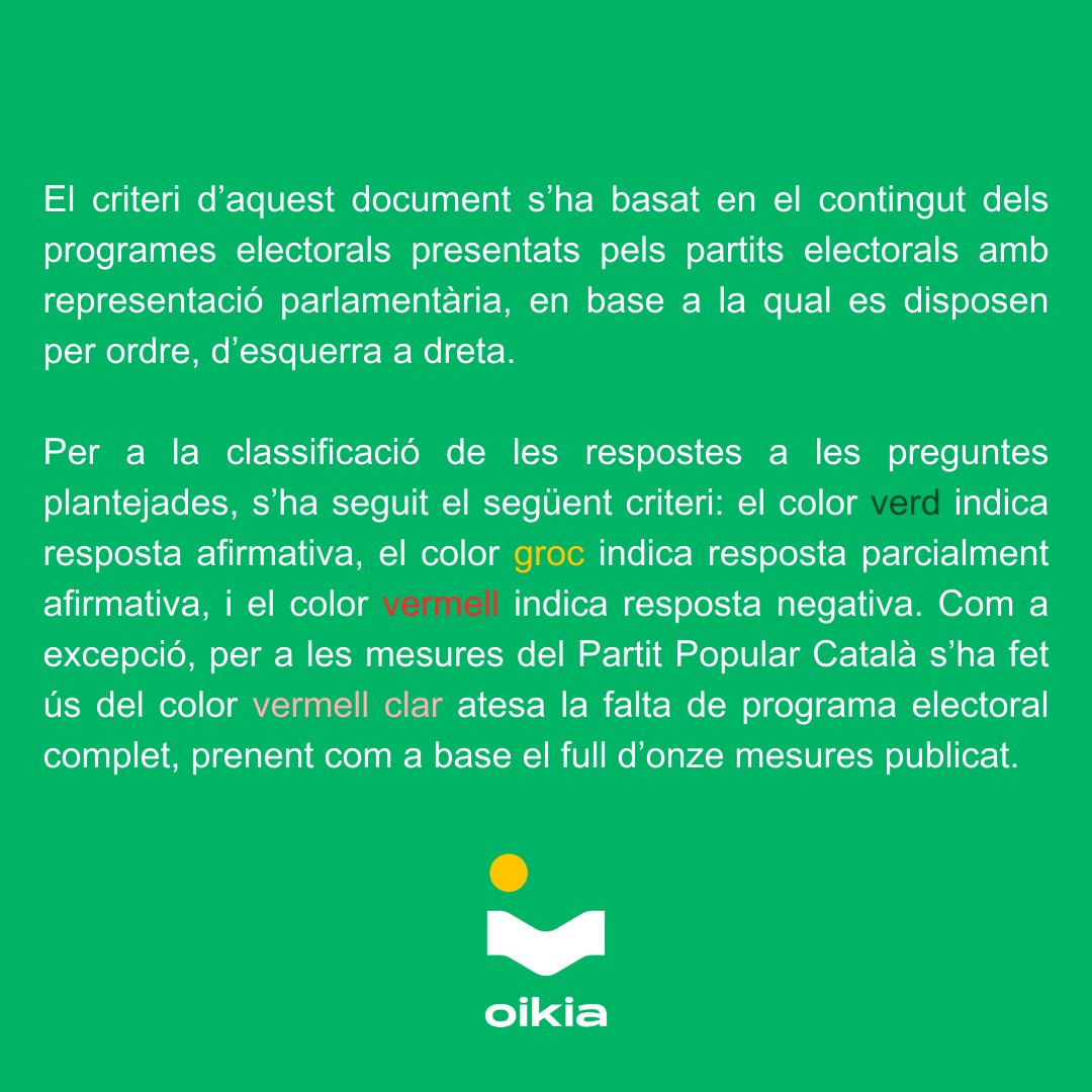 🗳️ Des d’<a href="/Oikia_eco/">Oikia</a> hem valorat en clau de Transició Verda els programes electorals dels partits que concorren a les eleccions al Parlament de Catalunya el #12M

Catalunya pot decidir lluitar activament per un futur sostenible  o restar impassiva davant l'emergència climàtica 👇