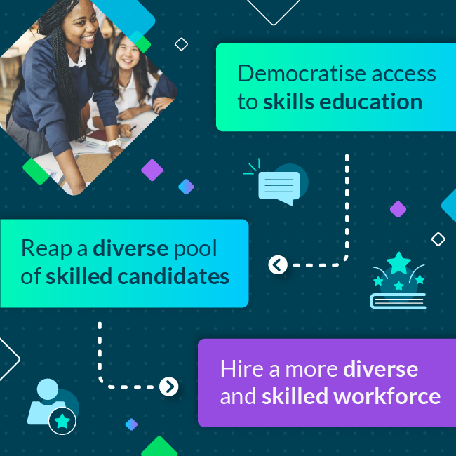 To boost #DEI in your workforce, think longer-term: support schoolchildren to acquire the skills they will need to pursue rewarding careers and reap the benefits of a wider pool of skilled candidates. Learn more: bit.ly/3UGaZ4s #hr #diversity #futureworkforce