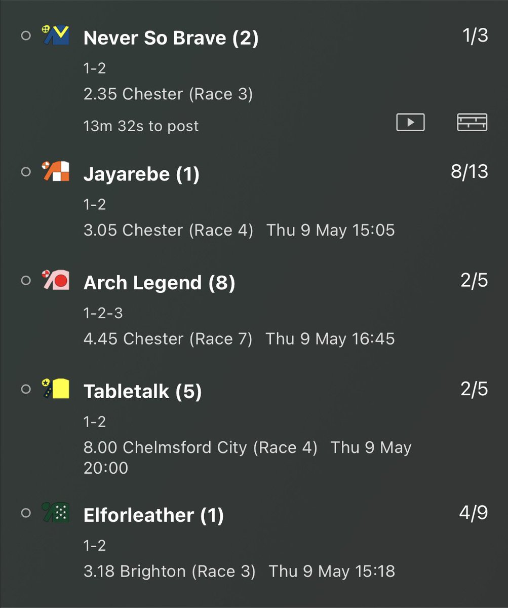 PLACE ACCA: 

£25 PAYS £152 💰

🐴 Never So Brave - TOP 2
🐴 Jayarebe - TOP 2
🐴 Arch Legend - TOP 3
🐴 Tabletalk - TOP 2
🐴 Elforleather - TOP 2

GOOD LUCK ☘️