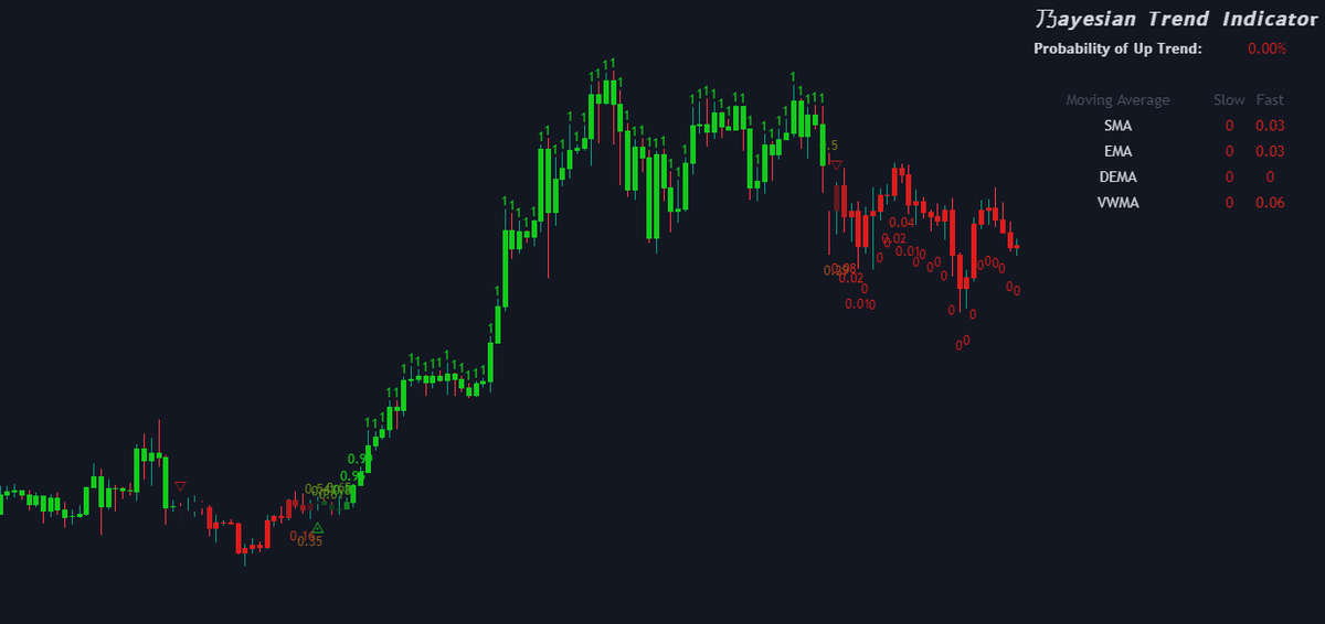 A new Free Premium worthy indicator 😎🎉
Presenting the...

The Bayesian Trend Indicator 🎁
Only 1000 spaces; ends Monday.

Get INSTANT access below:
gleam.io/Q708m/chartpri…
