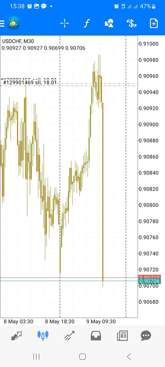 News . Usdchf .
God ........Allah You are the greatest ❤️.