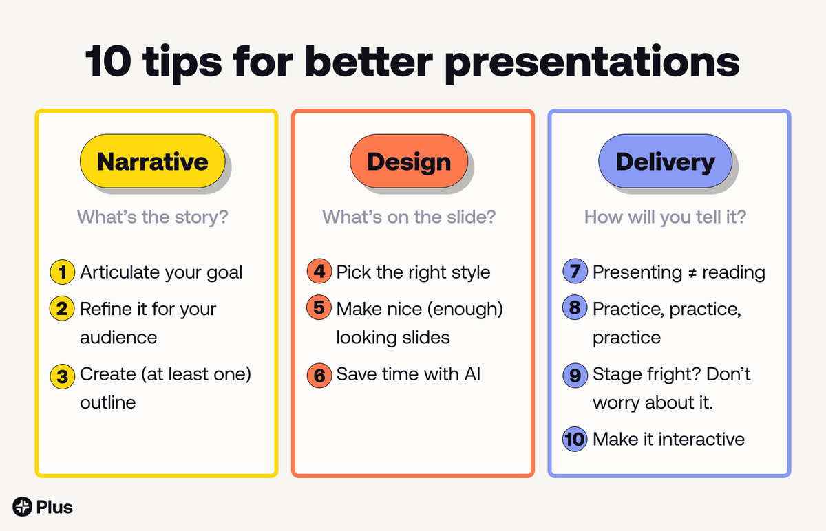 elisabetguwanto's tweet photo. aku nyesel ga belajar hal2 tentang karier ini di kuliah:

- stakeholders management (kayak mapping di bawah ini)
- hak-hak pekerja (lembur, cuti, BPJS, PHK, dll)
- effective presentation (bohong kalo ada yg bilang "desain PPT ga penting, yg penting isinya")

ada yg mau nambahin? https://t.co/X1Po3K0MKB