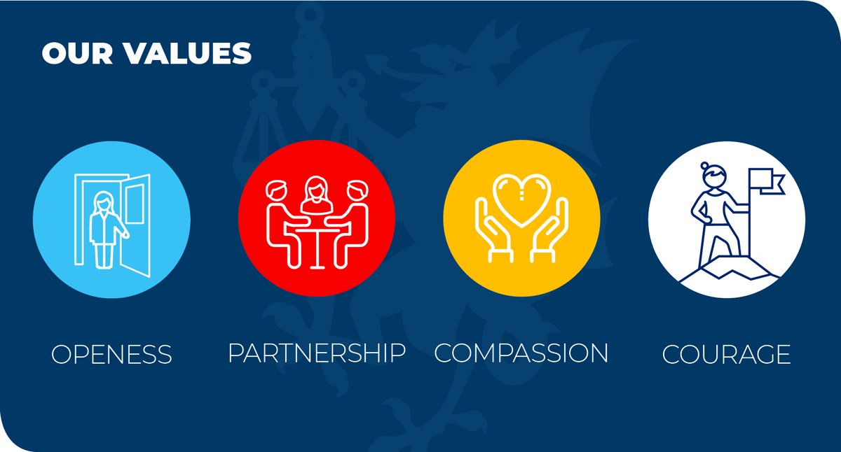 AandSPCC's tweet image. The OPCC is run by a dedicated team who support @ClareMoody4PCC
Our purpose is to lead improvements in the efficiency and effectiveness of #policing, victim support and criminal justice services on behalf of local people.
Read more👉avonandsomerset-pcc.gov.uk/about/role-of-…