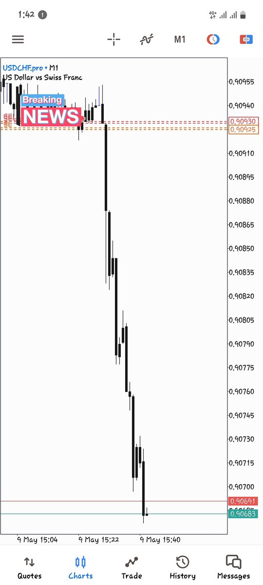 USDCHF ✅️