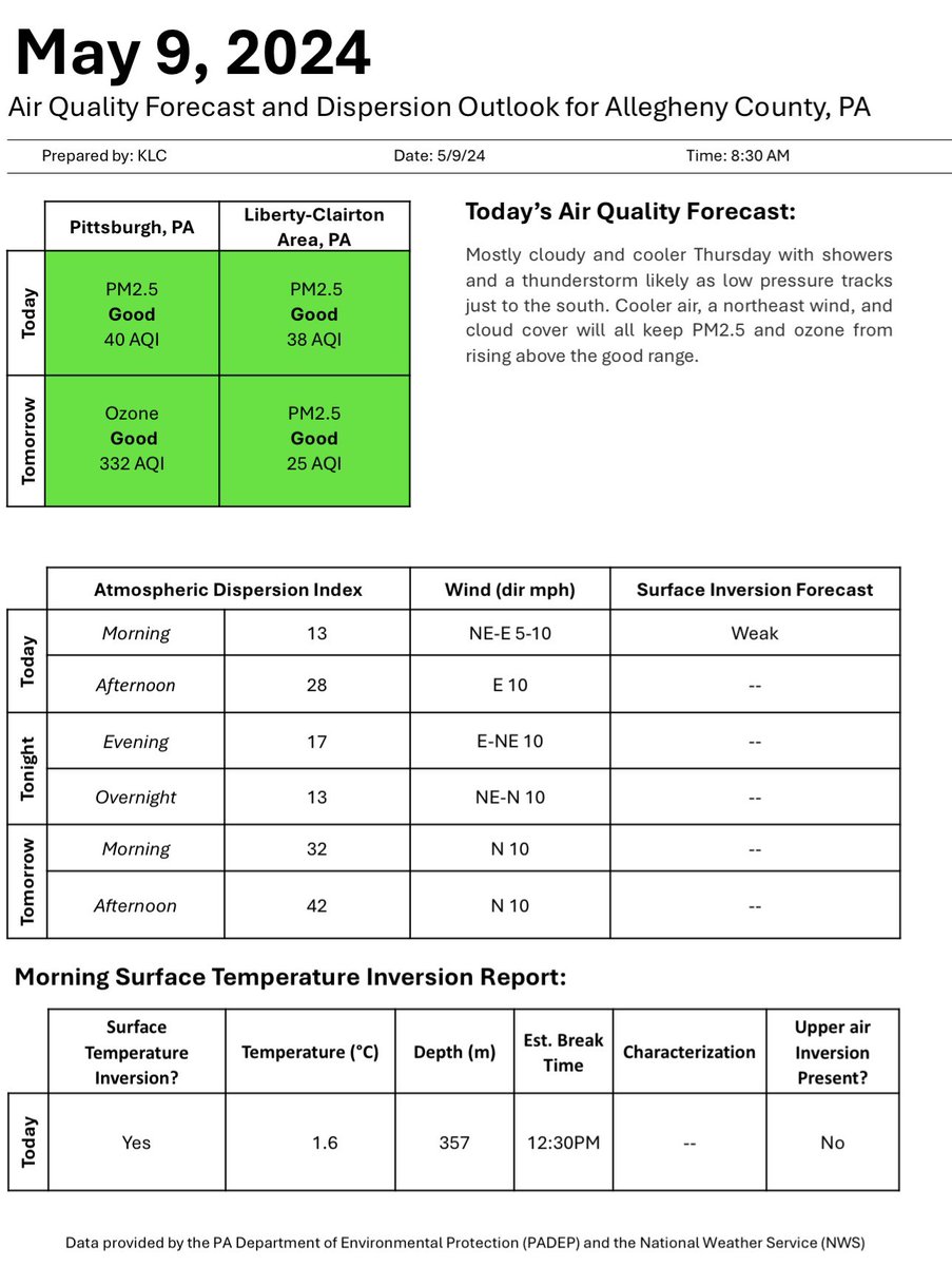 Good morning! Here is @HealthAllegheny’s #AirQuality & dispersion forecast for today, Thursday, May 9, 2024: