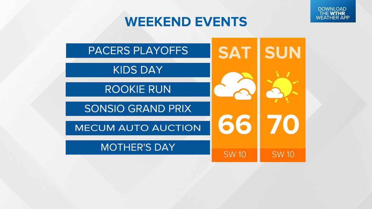 Looking ahead, not a bad weekend for big events in Indiana!
#13news #13weather