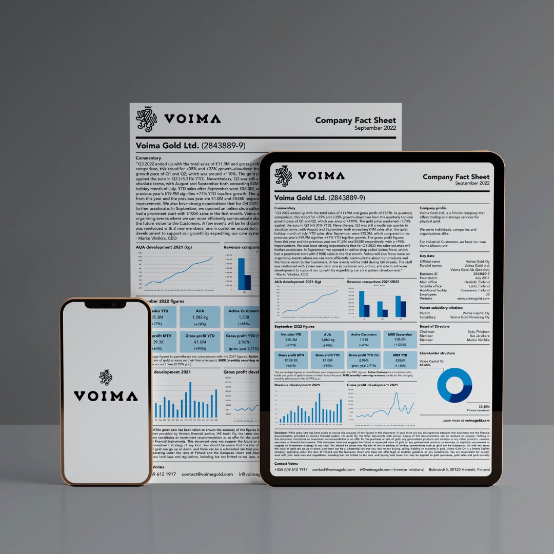 Voima Gold tweet media