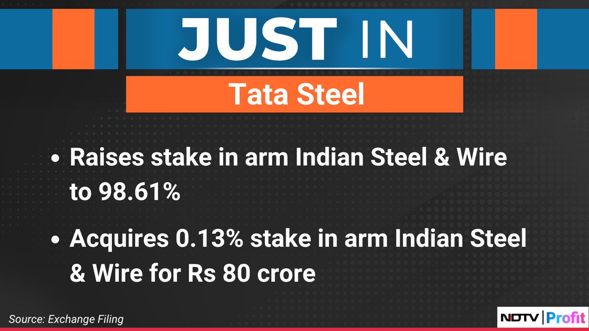 #TataSteel raises stake in arm Indian Steel & Wire to 98.61%.

For the latest news and updates, visit: ndtvprofit.com