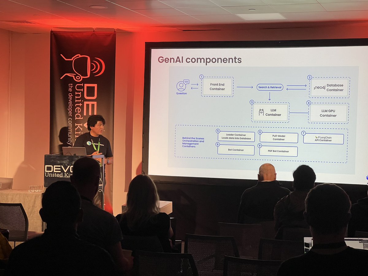 Join @EdduMelendez talking about GenAI apps, showing @springboot, #SpringAI, @ollama, @Docker and of course @testcontainers approach to adding a bit of AI to your apps without changing your normal inner loop workflows or sacrificing developer experience! #devoxxuk