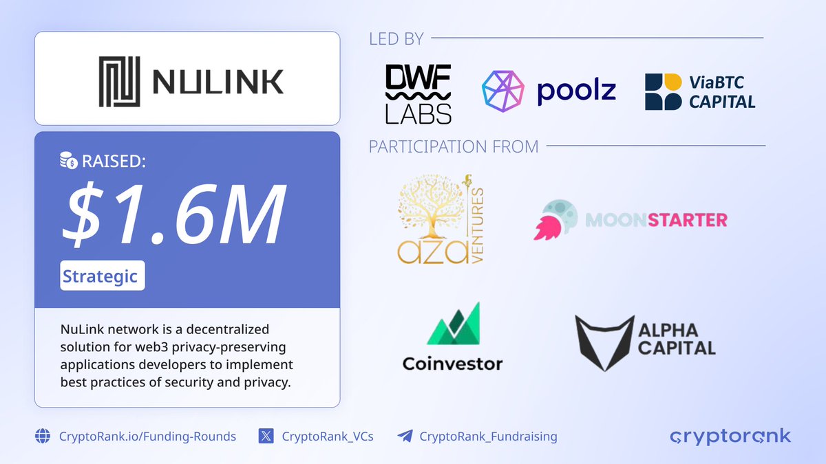 ⚡️@NuLink_, a network is a decentralized solution for web3 privacy-preserving applications developers to implement best practices of security and privacy, has raised $1.6 million in a Strategic round led by @DWFLabs, @PoolzVentures and @ViabtcCapital with participation from…
