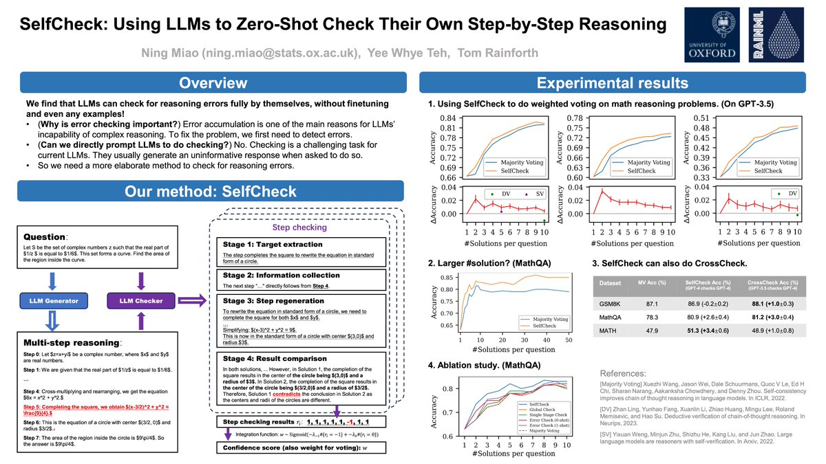 Our new #ICLR2024 paper shows how LLMs can successfully check their own change of thought reasoning without any fine-tuning or even examples, using an approach we call SelfCheck. Join me at poster 125 this afternoon to learn more Paper: openreview.net/forum?id=pTHfA…