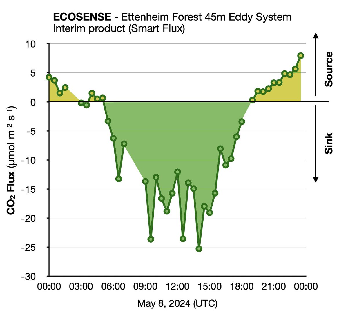 Andreas Christen tweet media