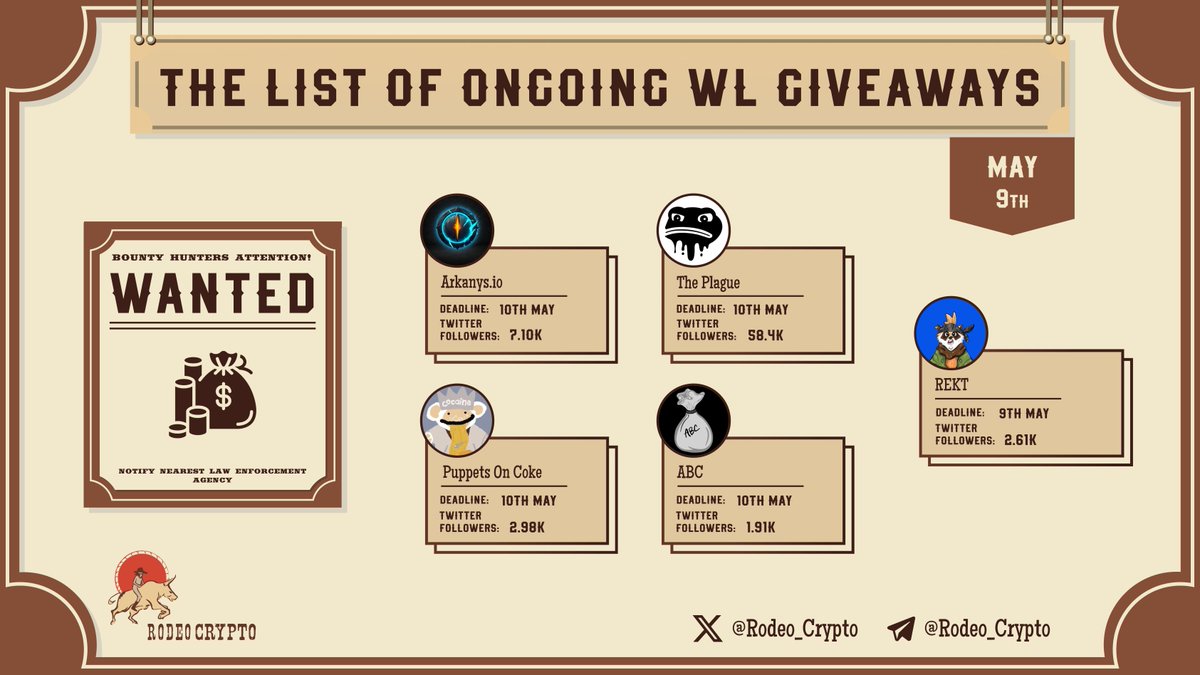 🆓The list of ongoing #WLGiveaways  

@Arkanys_io | May 10th⏰
@ThePlagueNFT | May 10th⏰
@POCbtc | May 10th⏰
@RealABC_NFT | May 10th⏰
@Based_REKT | May 9th⏰

Learn more⬇️
t.me/RodeoCryptoeng

#NFT #NFTGiveaway #NFTCommunity #Giveawa