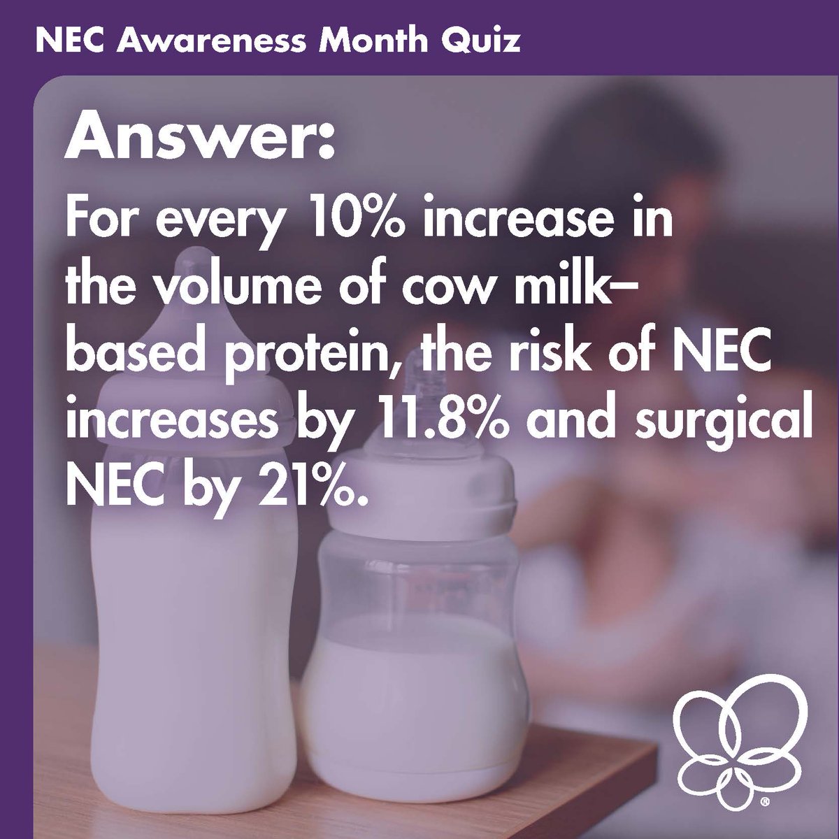 Did you get it correct? For every 10% increase in the volume of cow milk-based protein, the risk of NEC increases by 11.8%, and surgical NEC by 21%. Understanding these factors is crucial for understand how an exclusive human milk diet can improve outcomes for babies.