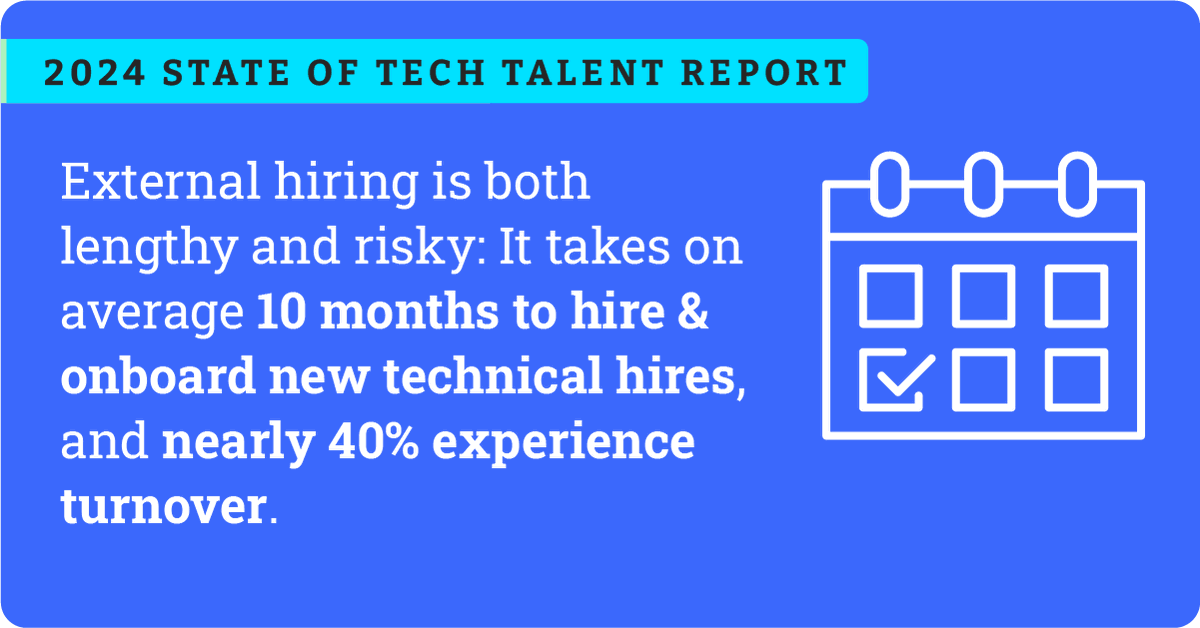 New external hiring can be risky and time-consuming. Learn why companies are increasingly focused on upskilling and cross-skilling instead of looking elsewhere. Read the full report: hubs.la/Q02tWzjp0 #TechTalent #SkillsDevelopment