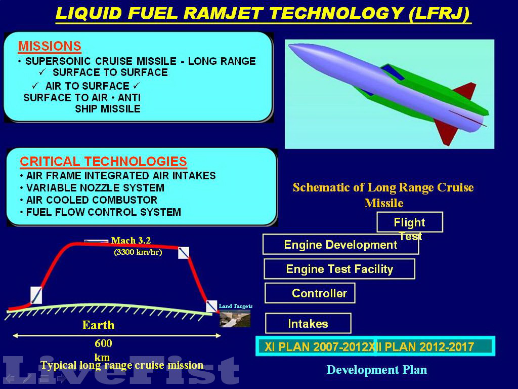 LFRJ technology will be used to develop a new long-range land attack cruise missile as well:
1) a booster to thrust the missile up in the air
2) a turbofan to steer through cruise phase and
3) and the ramjet for supersonic end phase
Reportedly, the range is increased
📷: Livefist