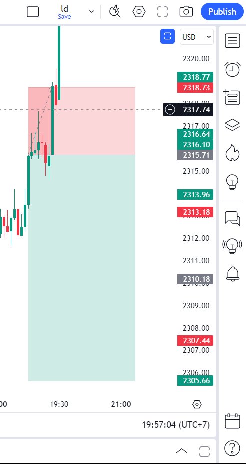 kdjake2's tweet photo. @UWMTrading XAUUSD💀 https://t.co/vK5UbRezxL