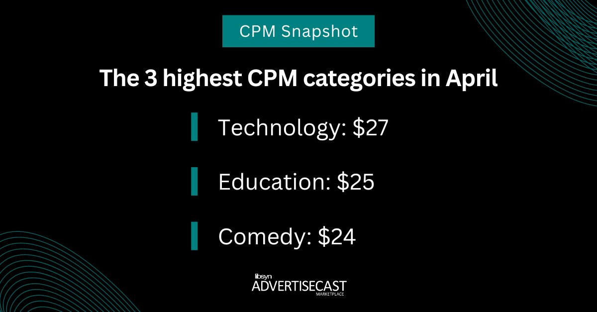 Our Dave Hanley says that #podcasting has become a driving force in #advertising, captivating over 135 million Americans monthly with content from diverse creators of every genre. Check out our April CPM report: bit.ly/44Dlc4P