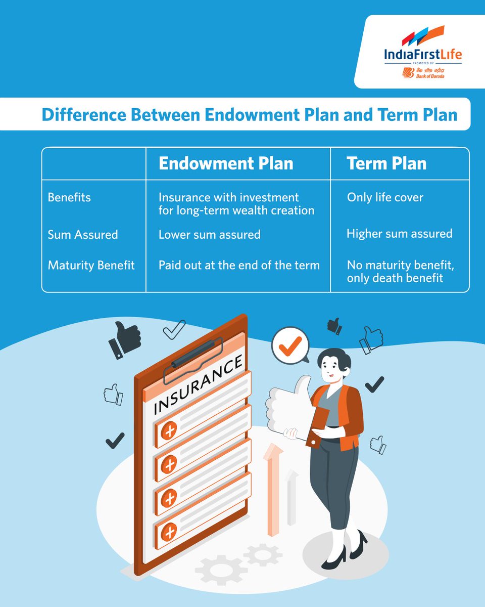 IndiaFirst_Life's tweet image. Discover the right plan between Endowment and Term Plans to secure your family's future or grow your wealth. Swipe left to explore more!

#ChooseWisely #SecureYourFuture #TermPlan #EndowmentPlan #IndiaFirstLife #ChilledLife #YehTohCertainHai