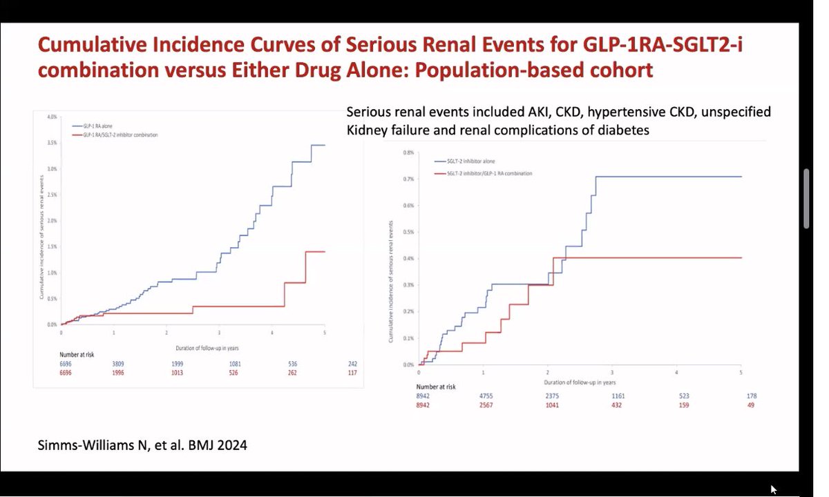 @ISNkidneycare @ISNeducation 💥FLOW trial is coming 💥
High⚠️CKD included✅
Sema 1.0 📉24% CKD 

Alone or Dual therapy❓iSGLT ➕GLP1

#flozinate 🆚 #glipinate 🆚 #glipiflozinate ❓

#ThisISISN @ISNkidneycare @ISNeducation