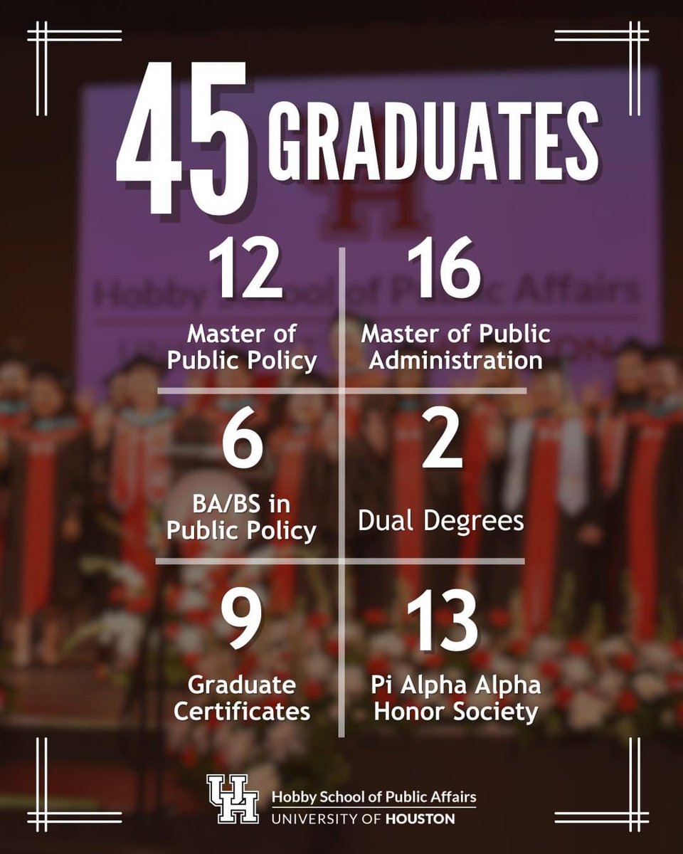 It's the BIG DAY! 🎓 The Hobby School selected a few fun facts about the class of 2024 🐾 to celebrate this milestone and the difference they will make going forward. Join us in celebrating their tremendous achievements!